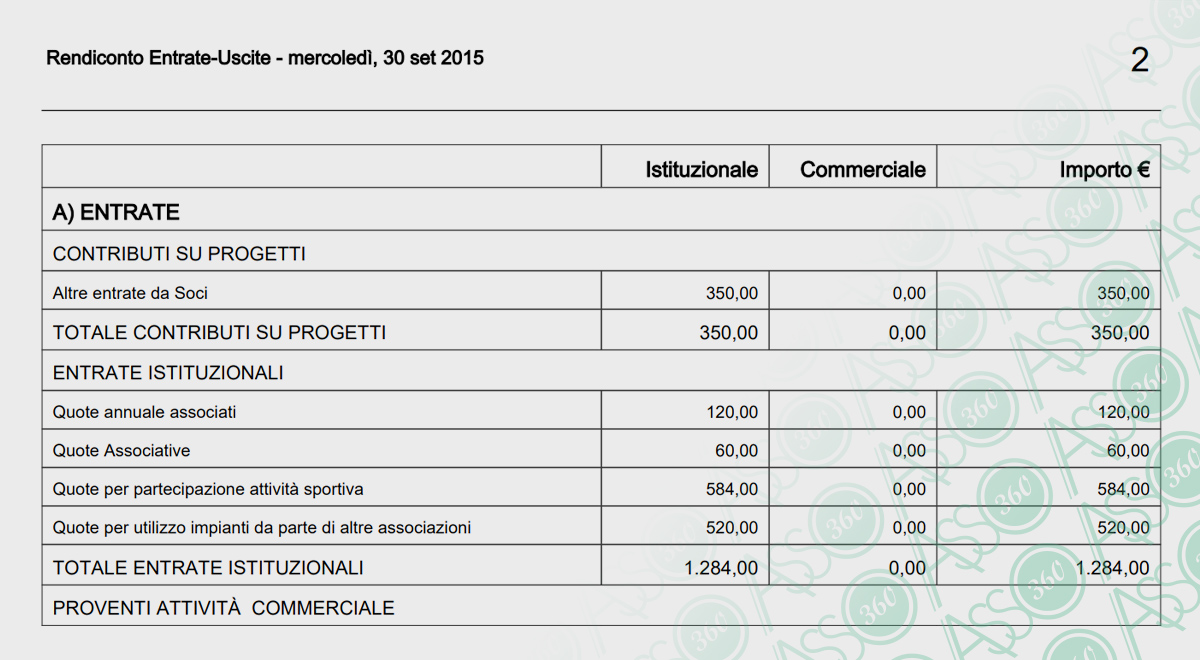 Il rendiconto economico di un'associazione